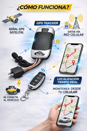 Rastreador Gps Localizador Cisitalia 202 1947-1952